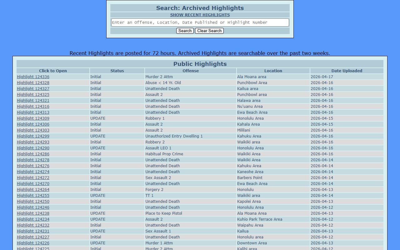 HPD crime highlights dashboard for Honolulu County arrest records